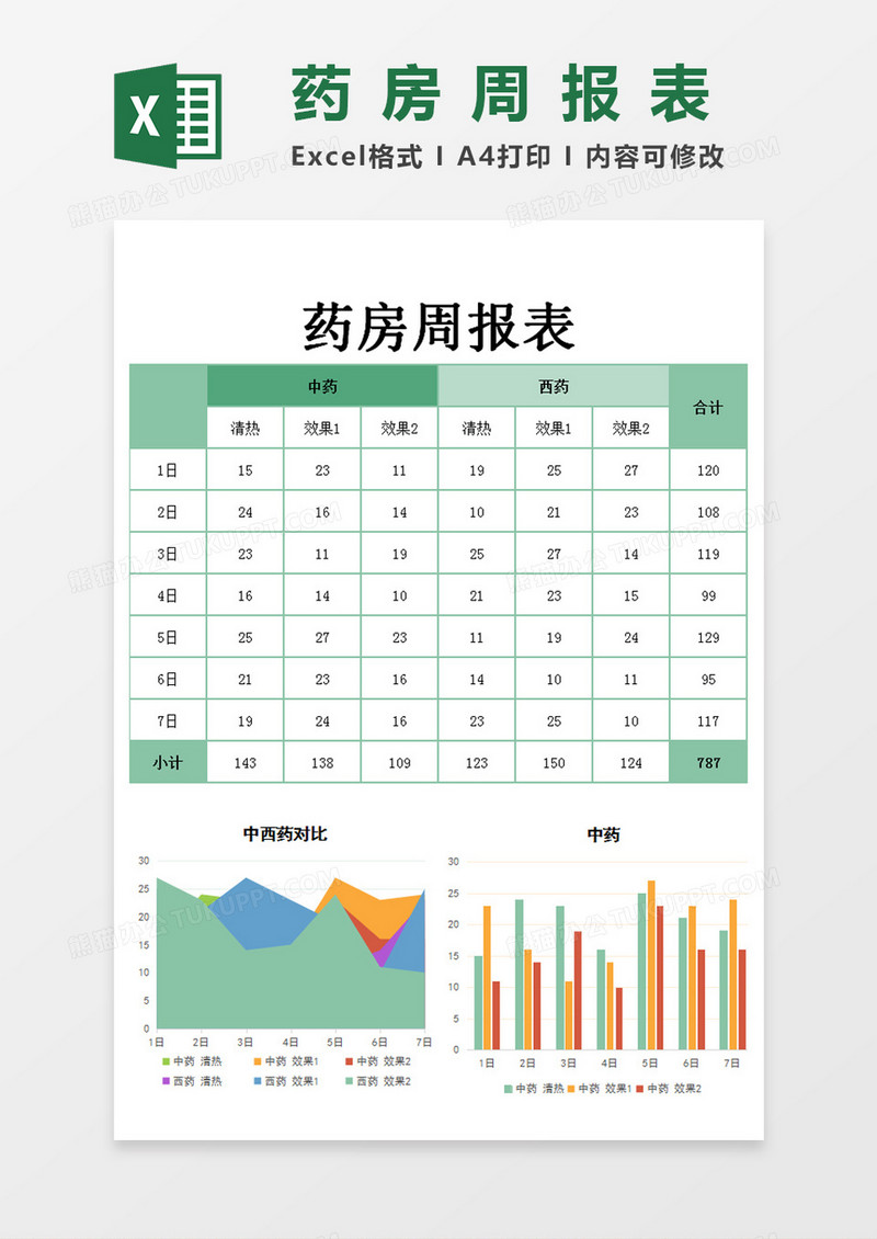 药房周报表Excel模板