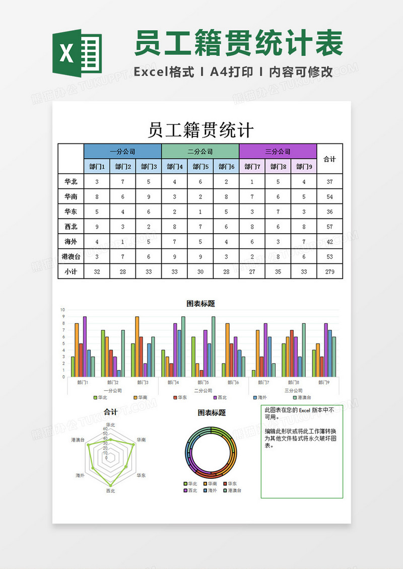 员工籍贯统计表Excel模板