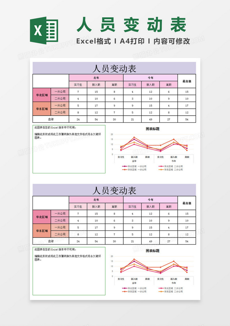 公司人员变动表Excel模板