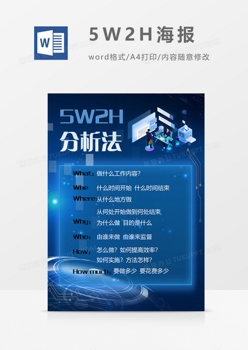 5W2H7问分析创意海报word模板