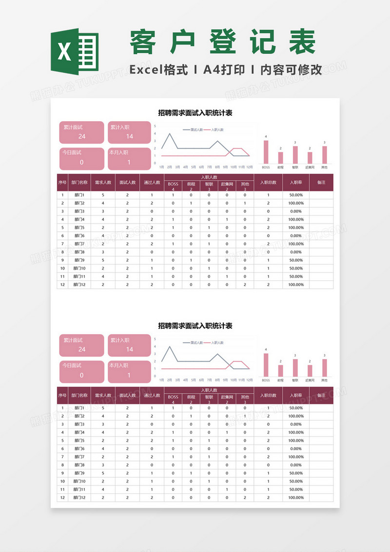 招聘需求面试入职统计表excel模板