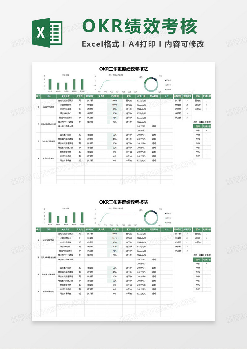 OKR工作进度绩效考核法excel模板