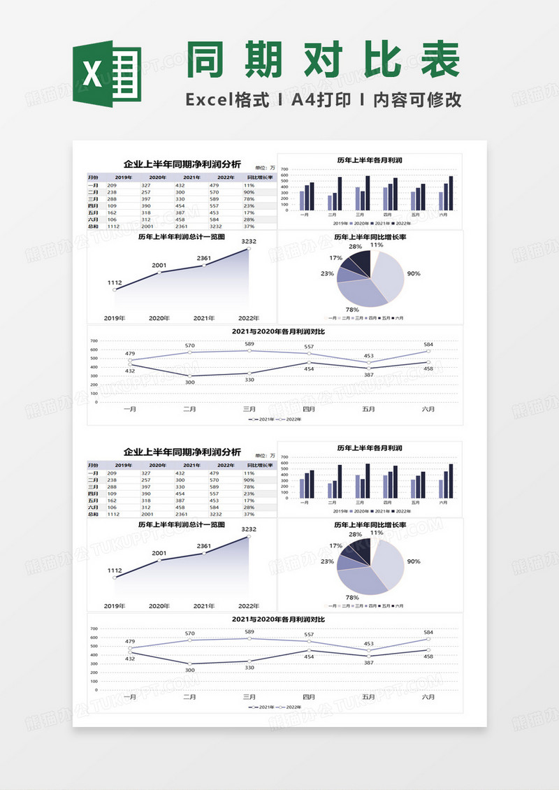 企业上半年同期净利润分析表excel模板