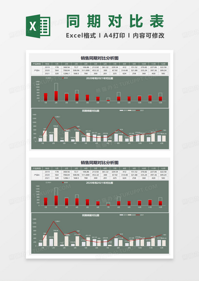 销售同期对比分析图excel模板