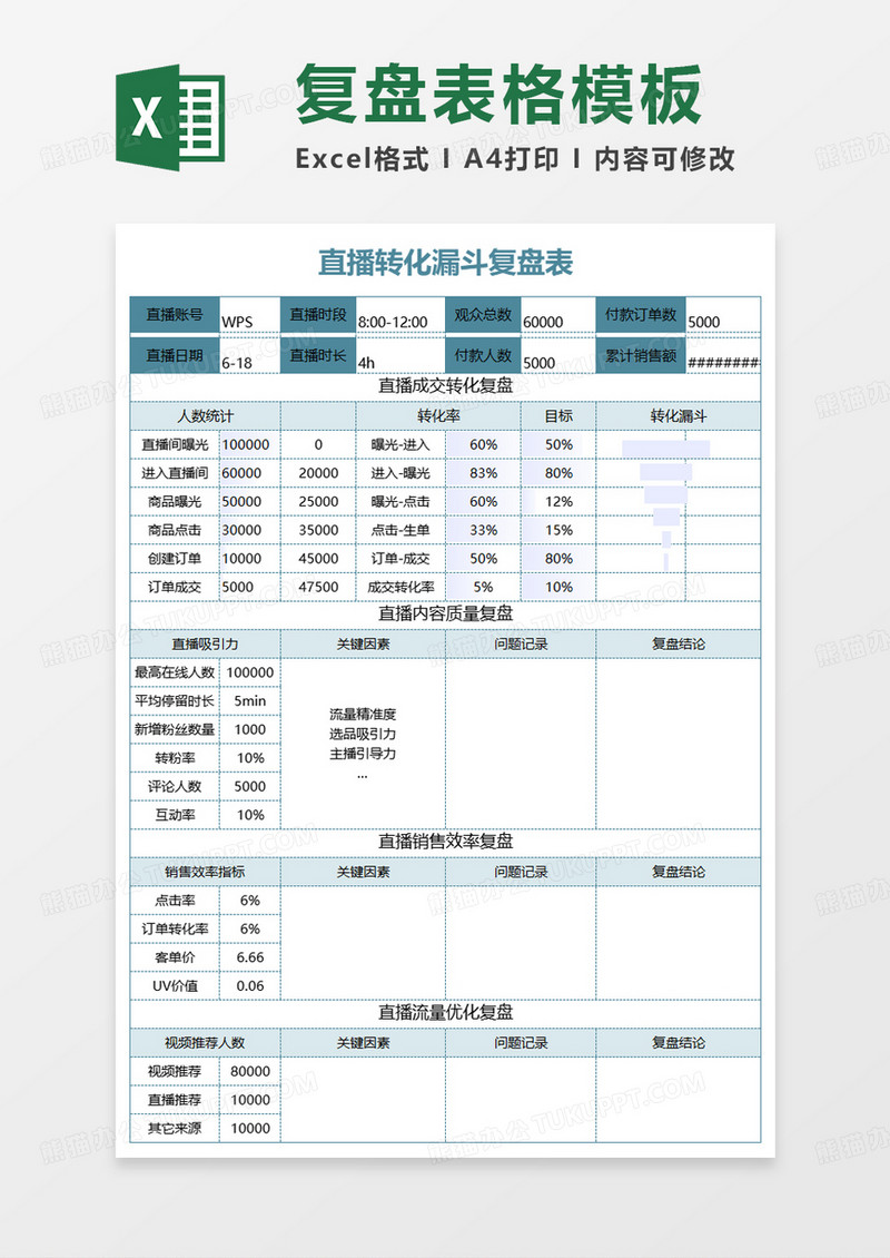 带货直播转化漏斗复盘表excel模板