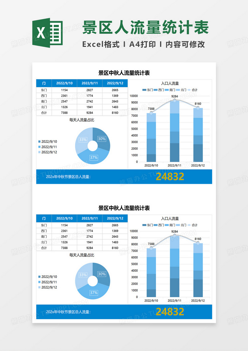 景区中秋人流量统计表