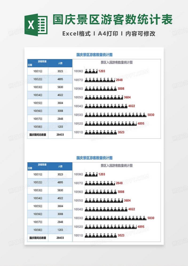 国庆景区游客数量统计表excel模板