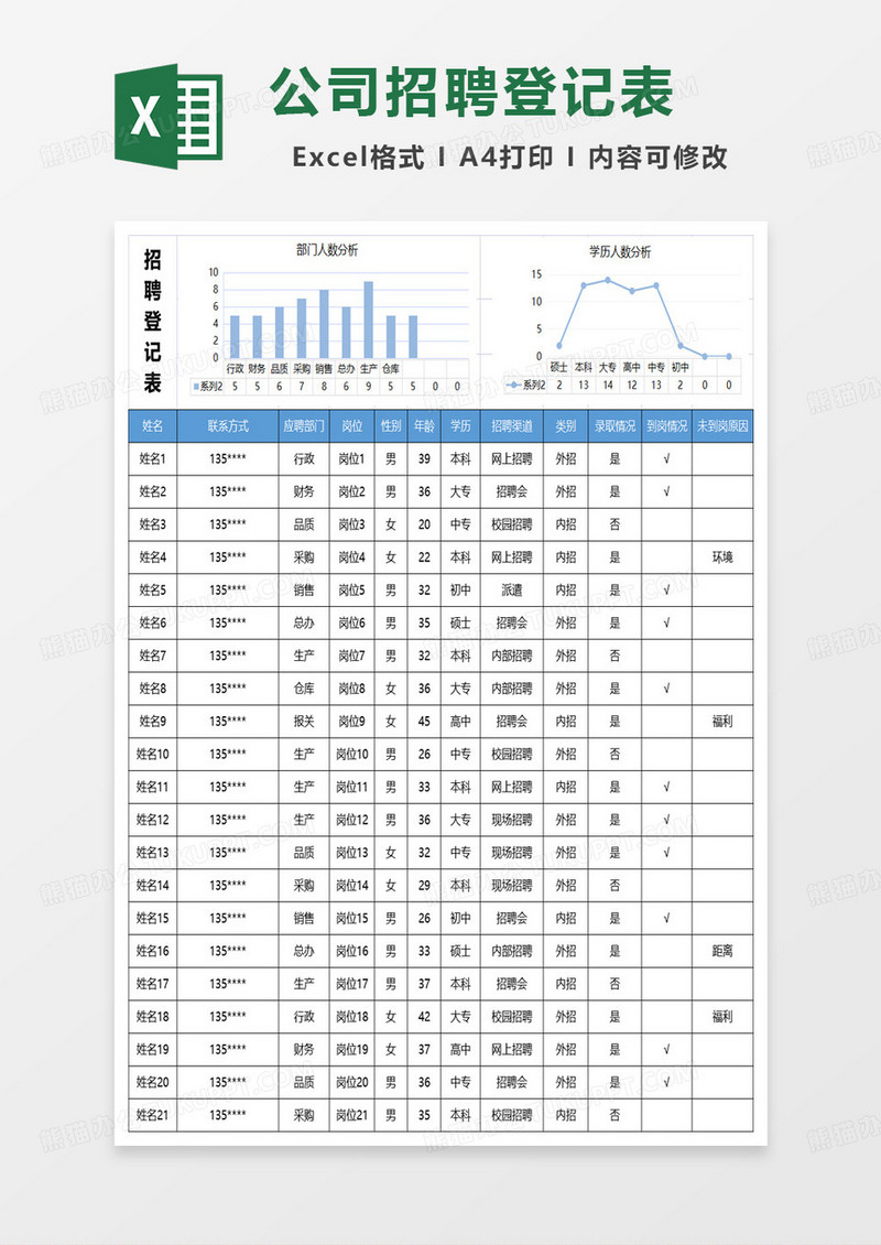 公司招聘登记表excel模板