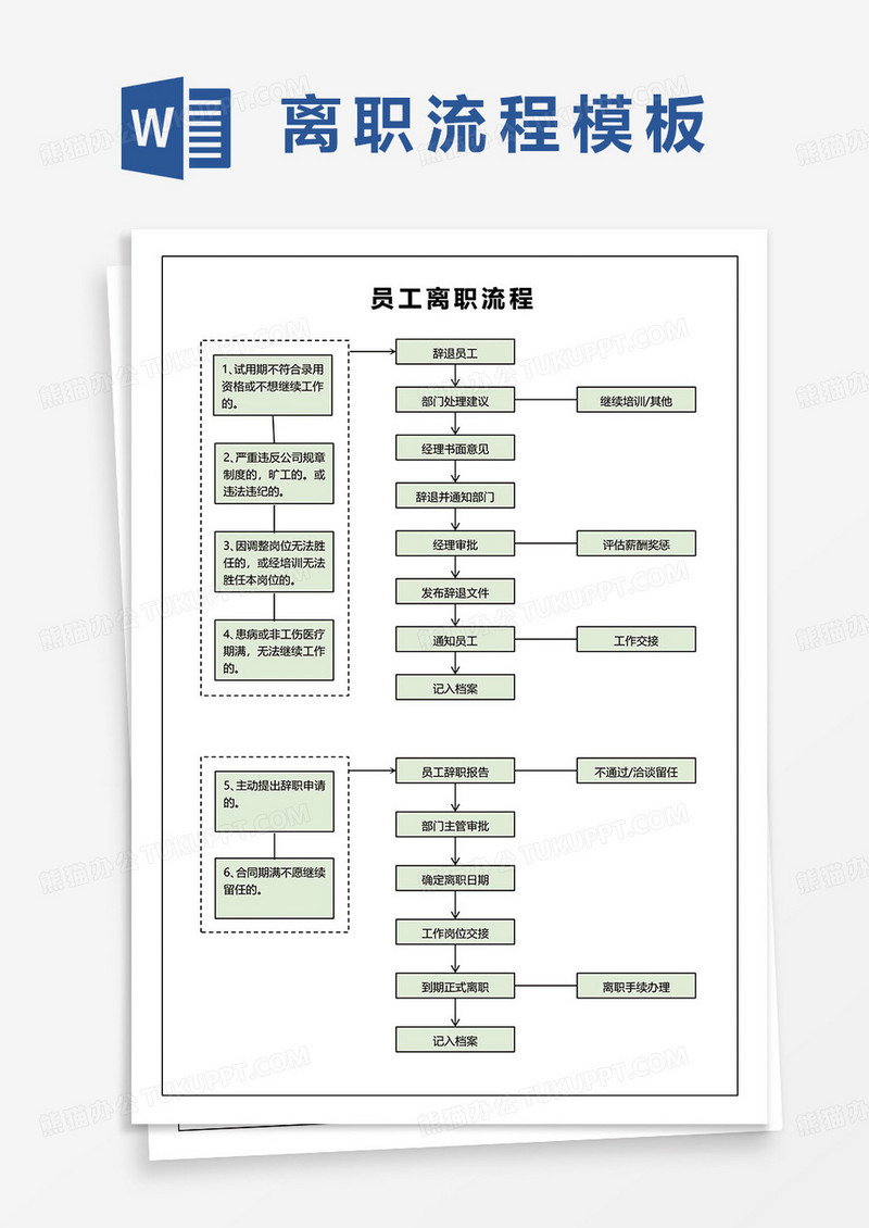 企业员工离职流程图word模板