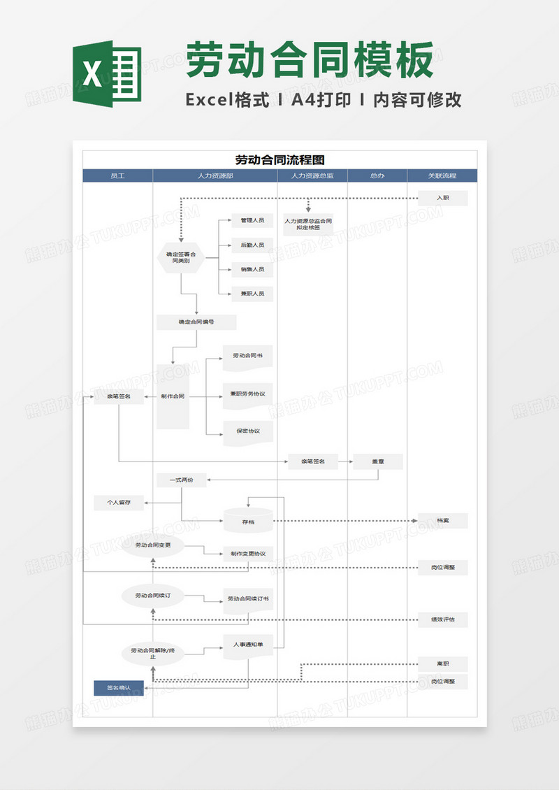 劳动合同流程图excel模板