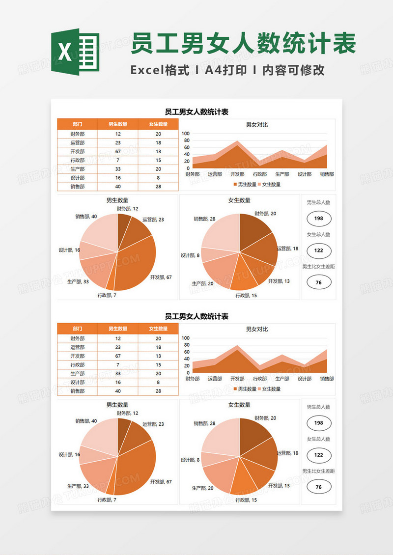 员工男女人数统计表excel模板