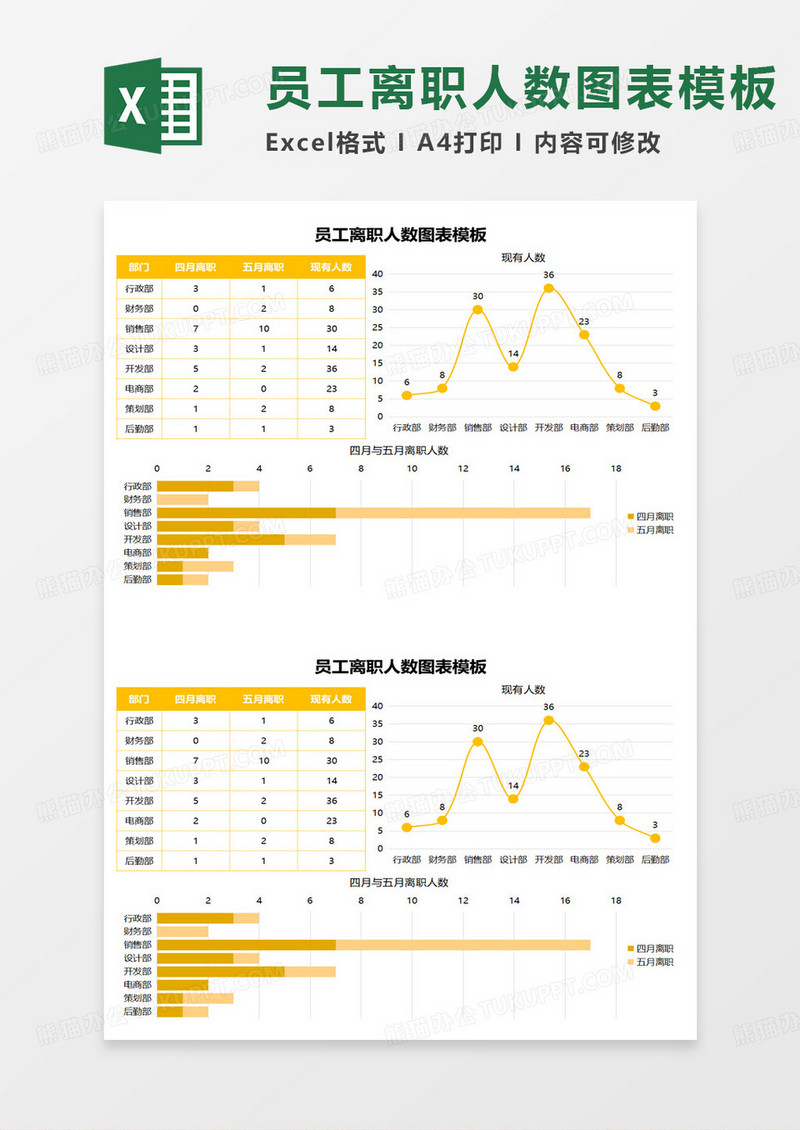 员工离职人数图表excel模板