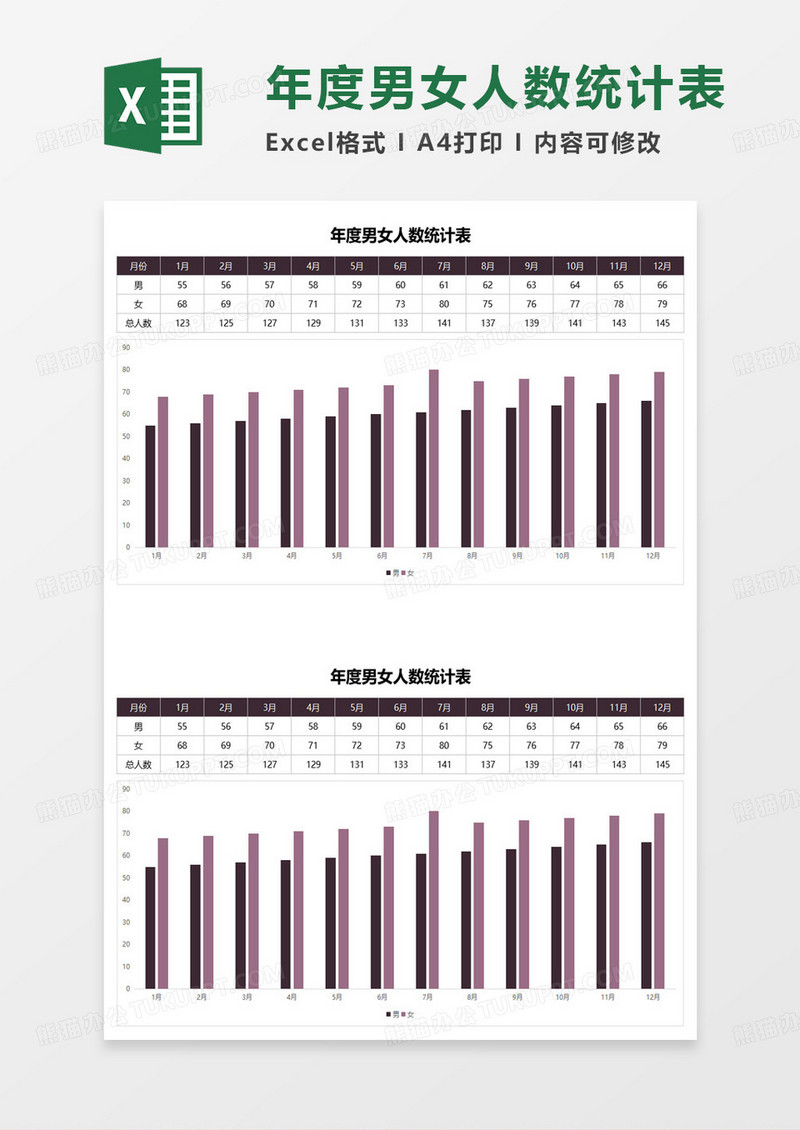 年度男女人数统计表excel模板