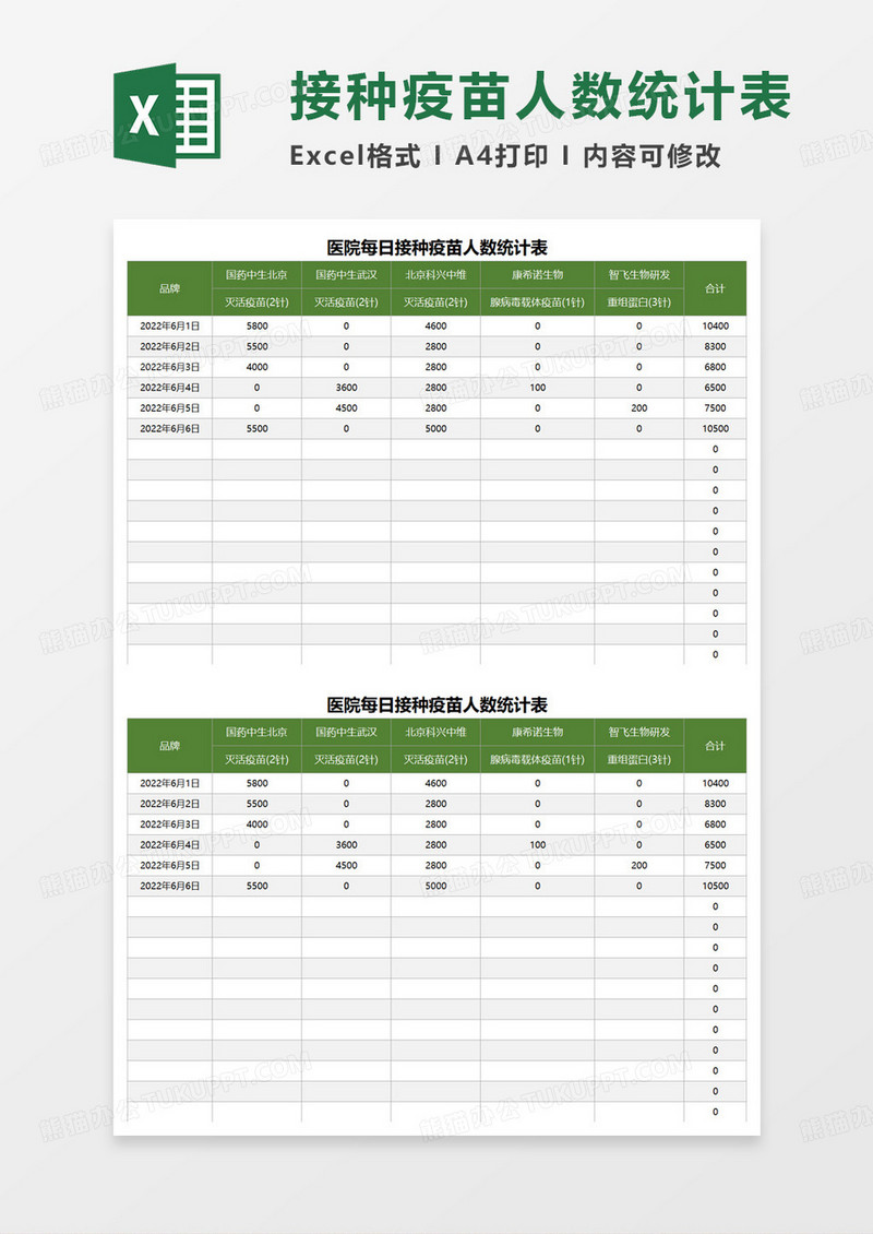 医院每日接种疫苗人数统计表excel模板