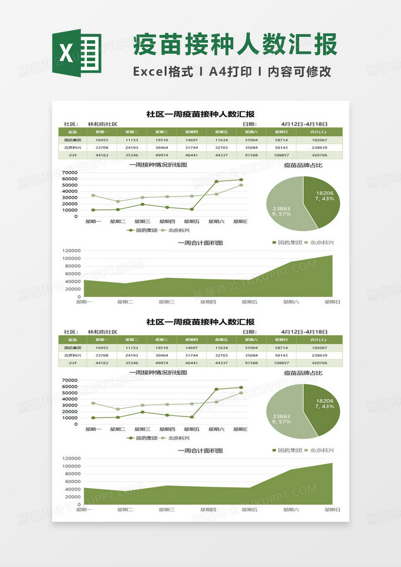 社区一周疫苗接种人数汇报excel模板