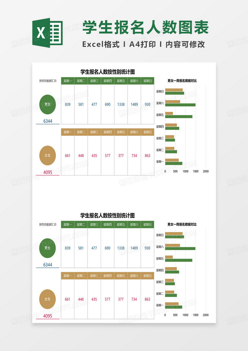 学生报名人数按性别统计图excel模板