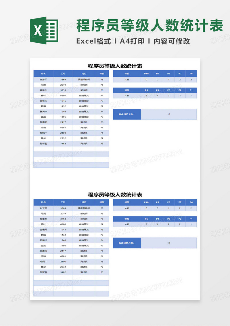 程序员等级人数统计表excel模板