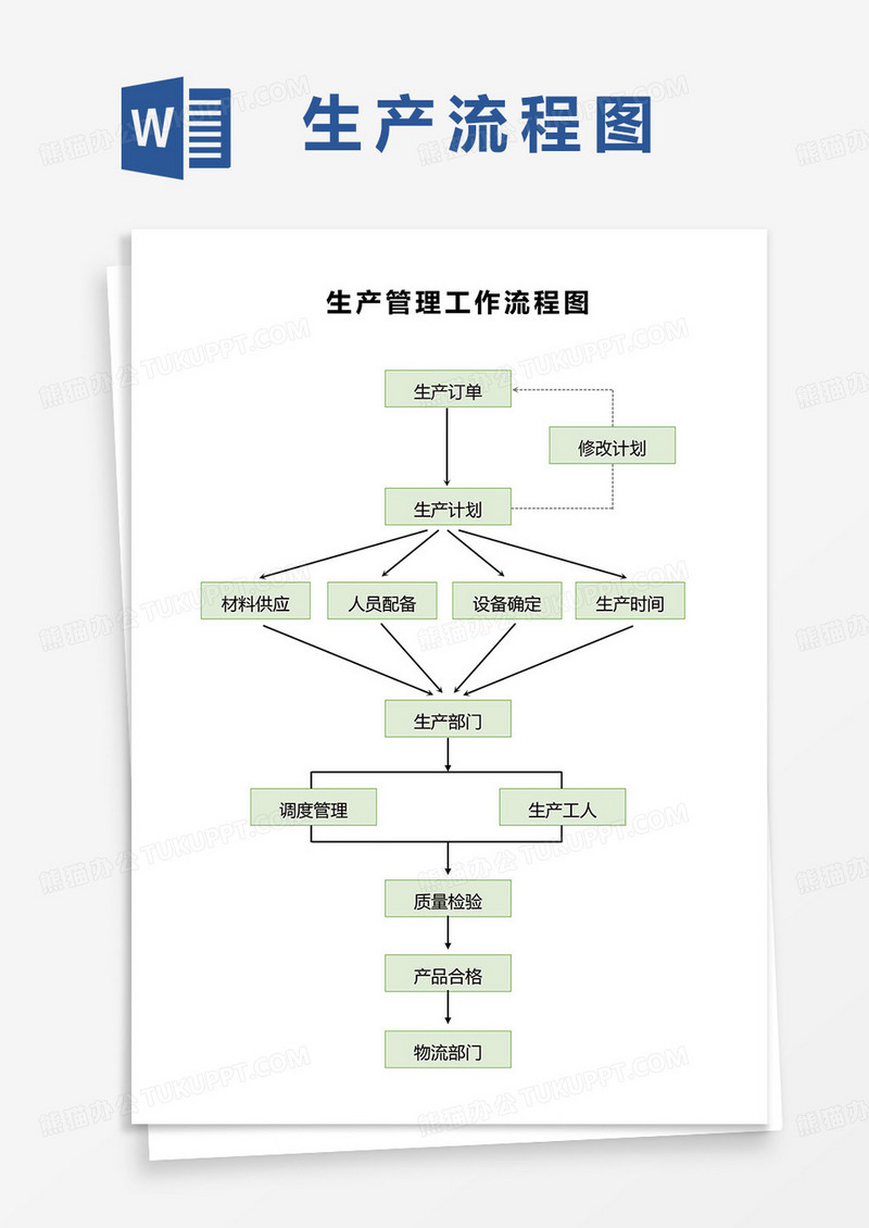 生产管理工作流程图word模板