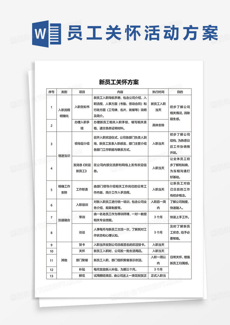 新员工关怀方案word模板