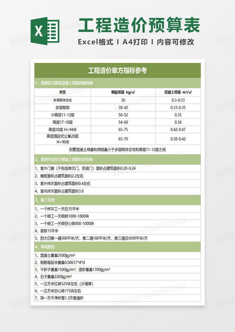 工程造价单方指标参考excel模板