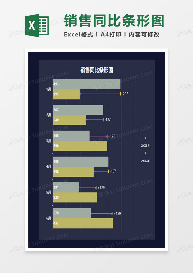 销售同比条形图excel模板