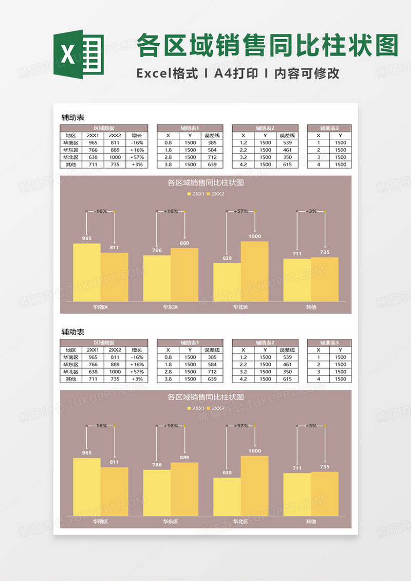 各区域销售同比柱状图excel模板