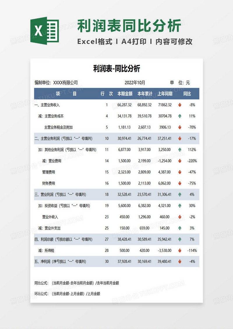 利润表同比分析excel模板