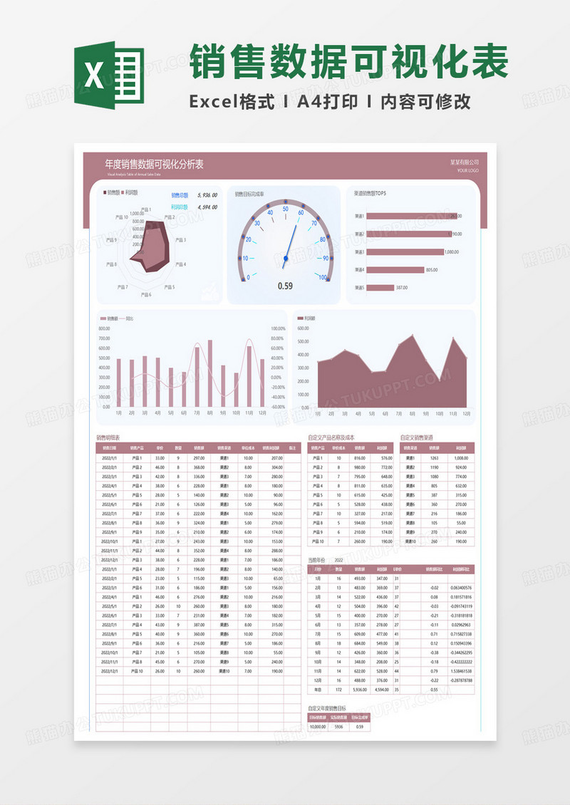 年度销售数据可视化分析表excel模板