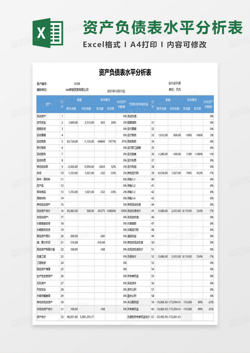 资产负债表水平分析表excel模板
