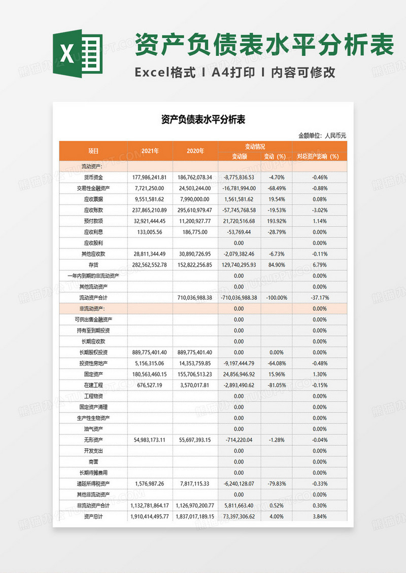 企业资产负债表水平分析表excel模板