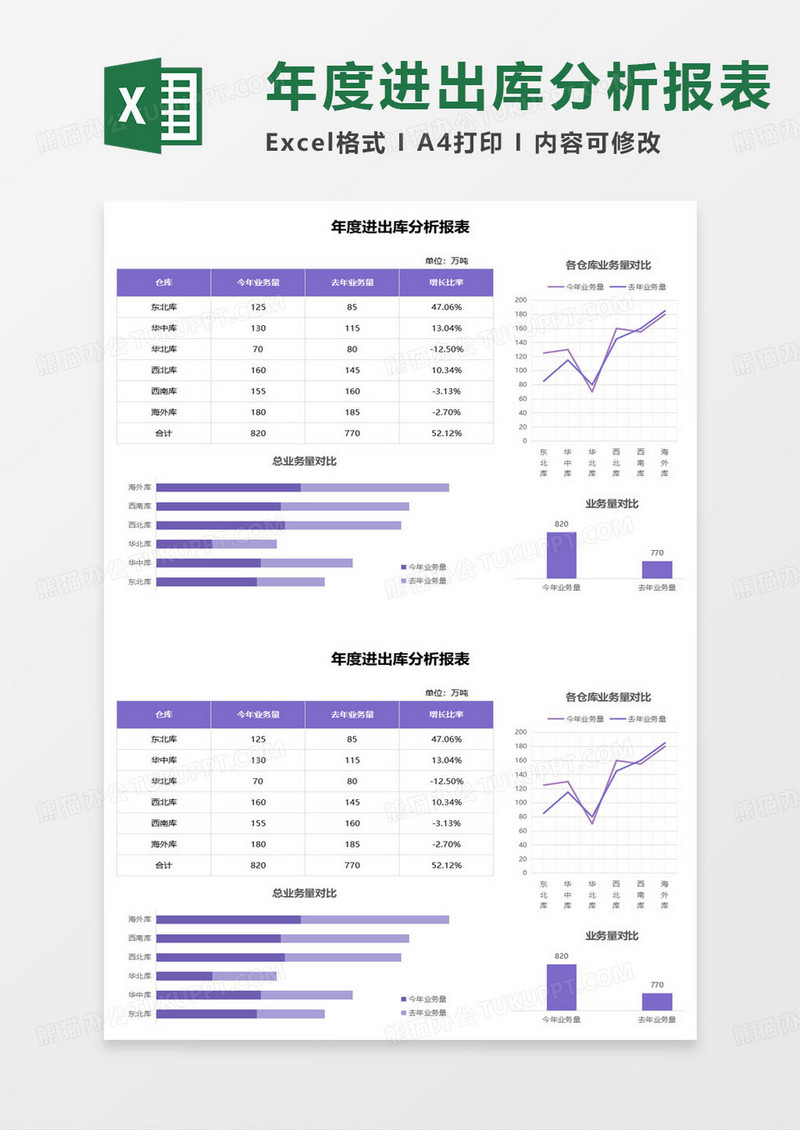 年度进出库分析报表excel模板