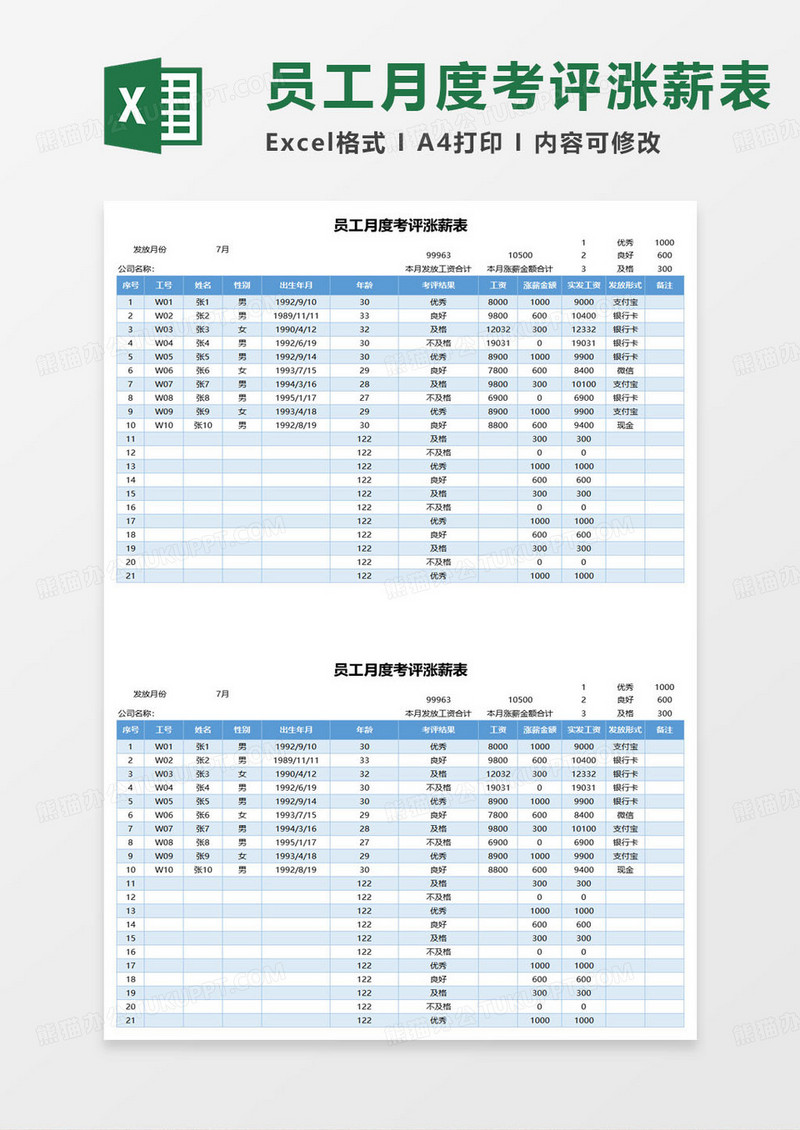 员工月度考评涨薪表excel模板