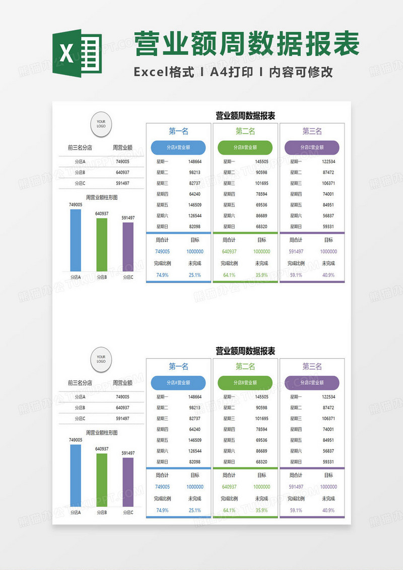 营业额周数据报表excel模板