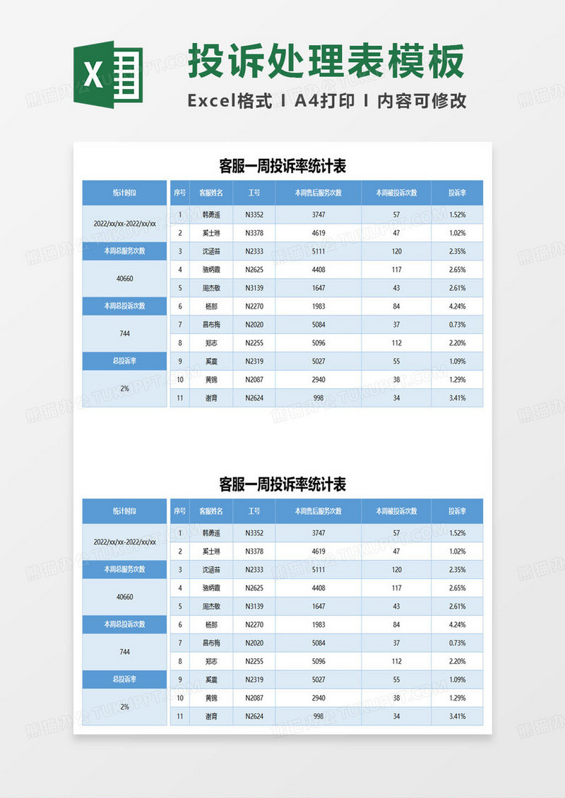 客服一周投诉率统计表excel模板