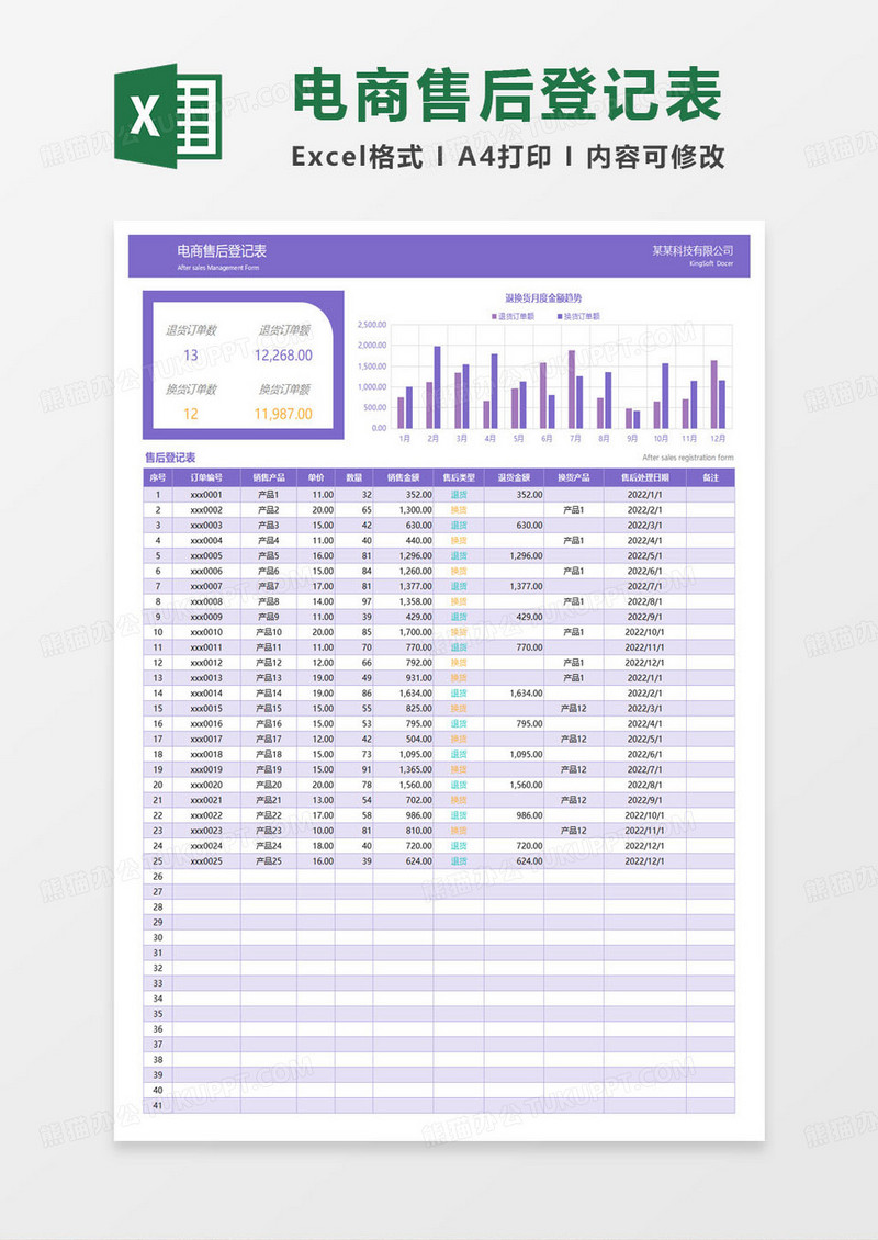 电商售后登记表excel模板