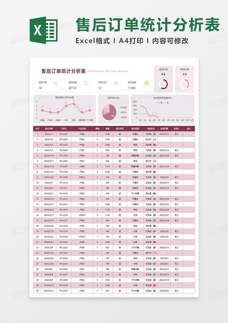 售后订单统计分析表excel模板