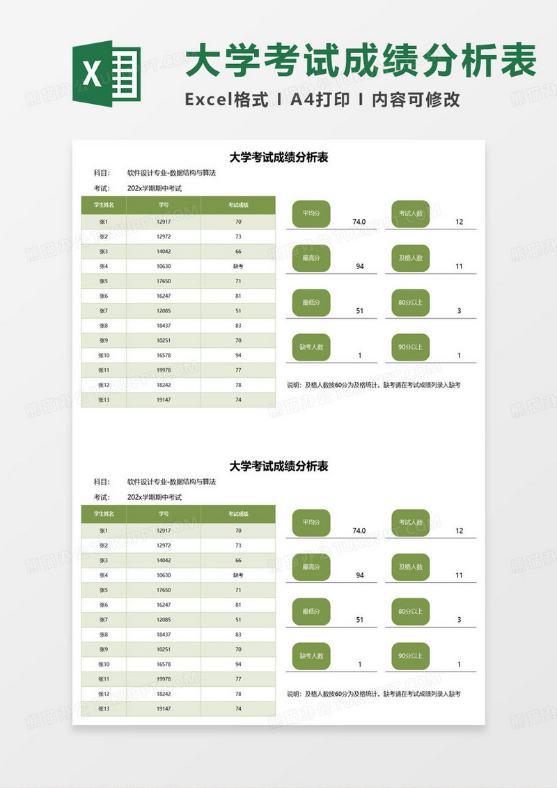 大学考试成绩分析表excel模板