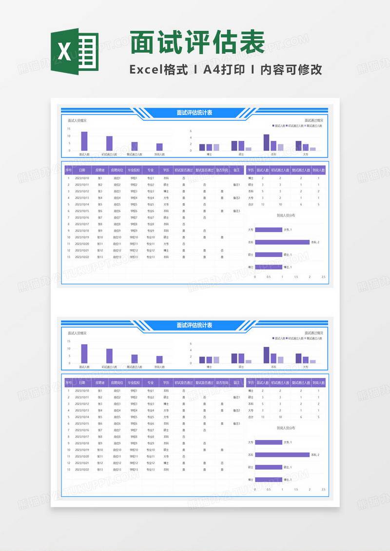 公司招聘面试评估表excel模板