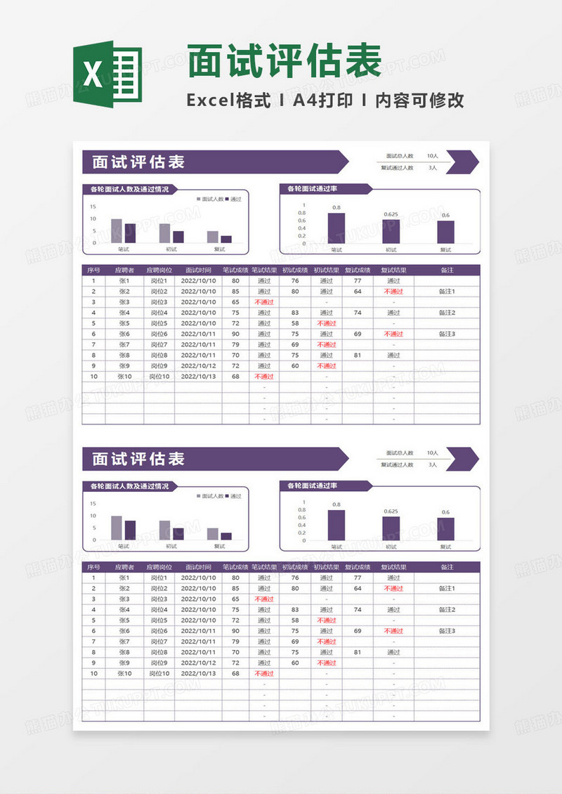 人员面试评估表excel模板