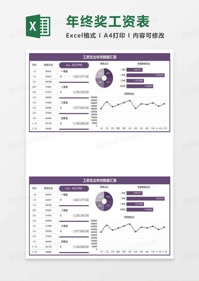 工资支出年终数据汇报表excel模板