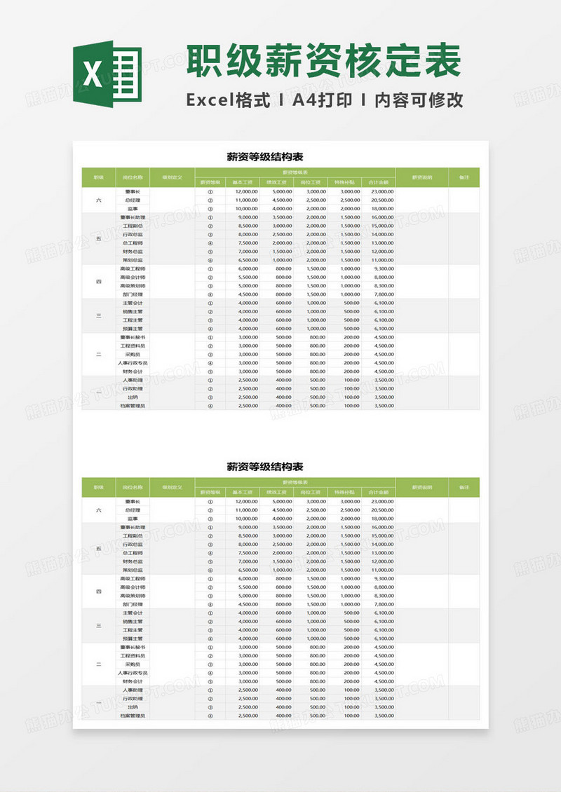 薪资等级结构表excel模板