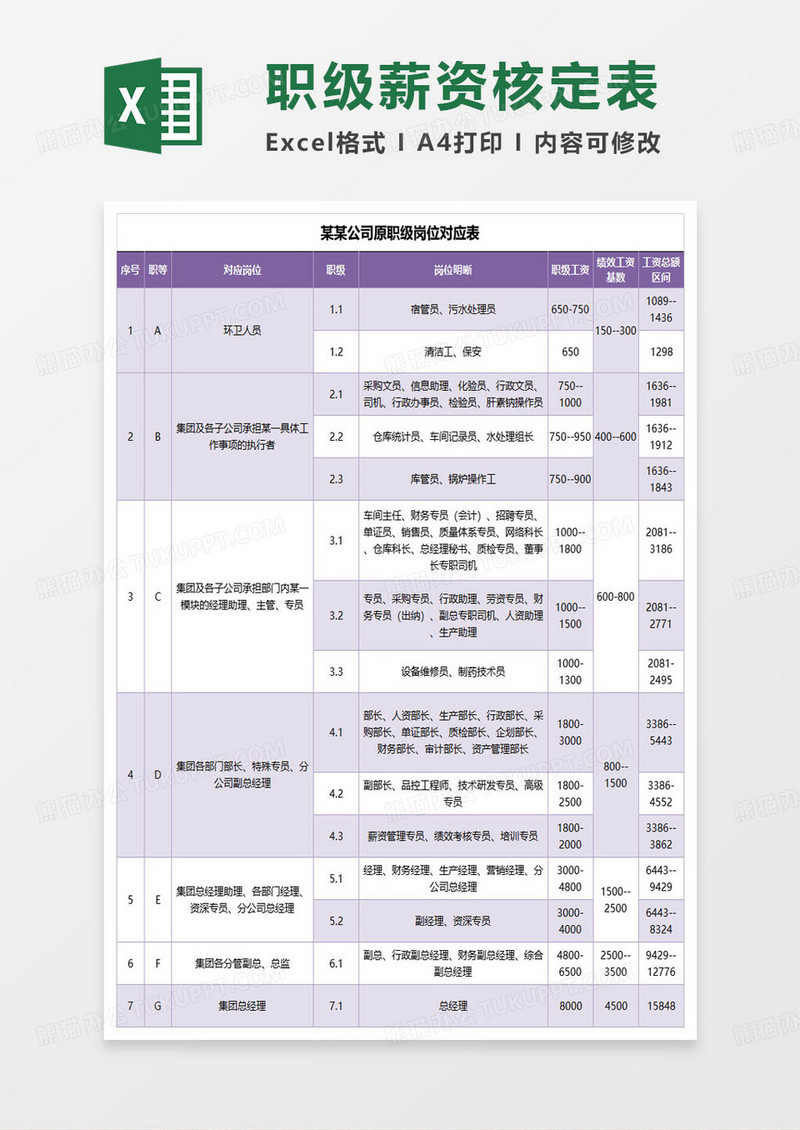 某某公司原职级岗位对应表excel模板