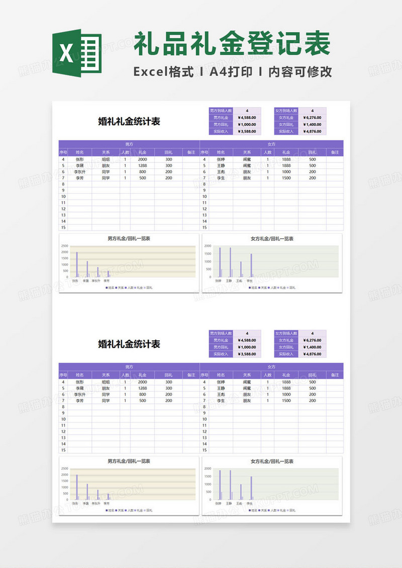 婚礼礼金统计分析表