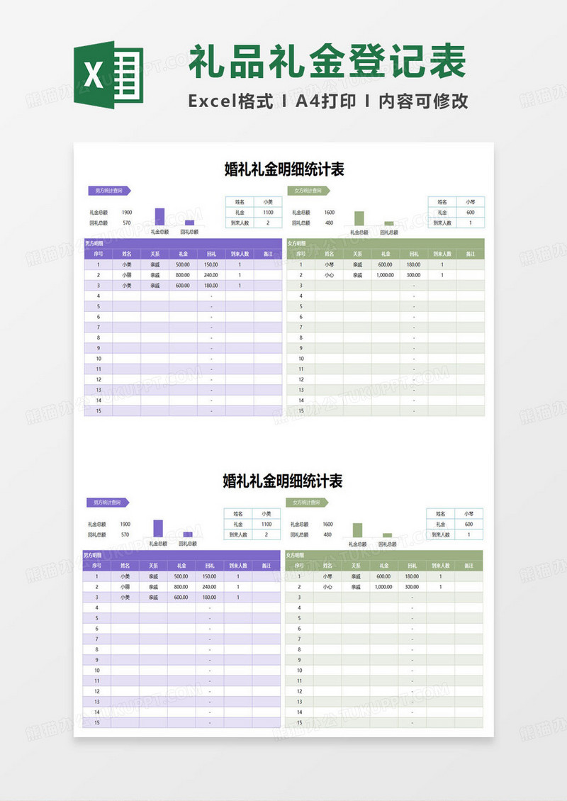 婚礼礼金明细统计表