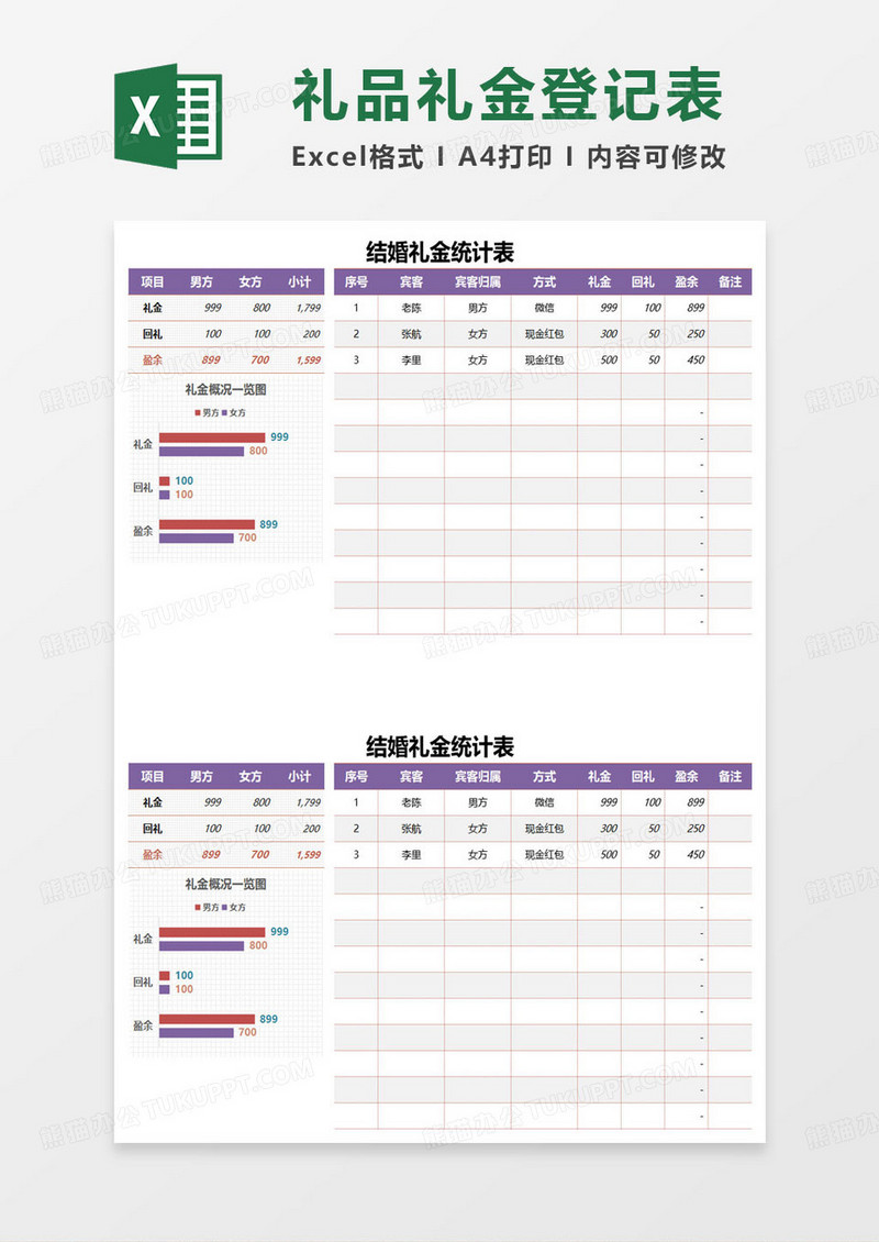 结婚礼金统计表范本excel模板