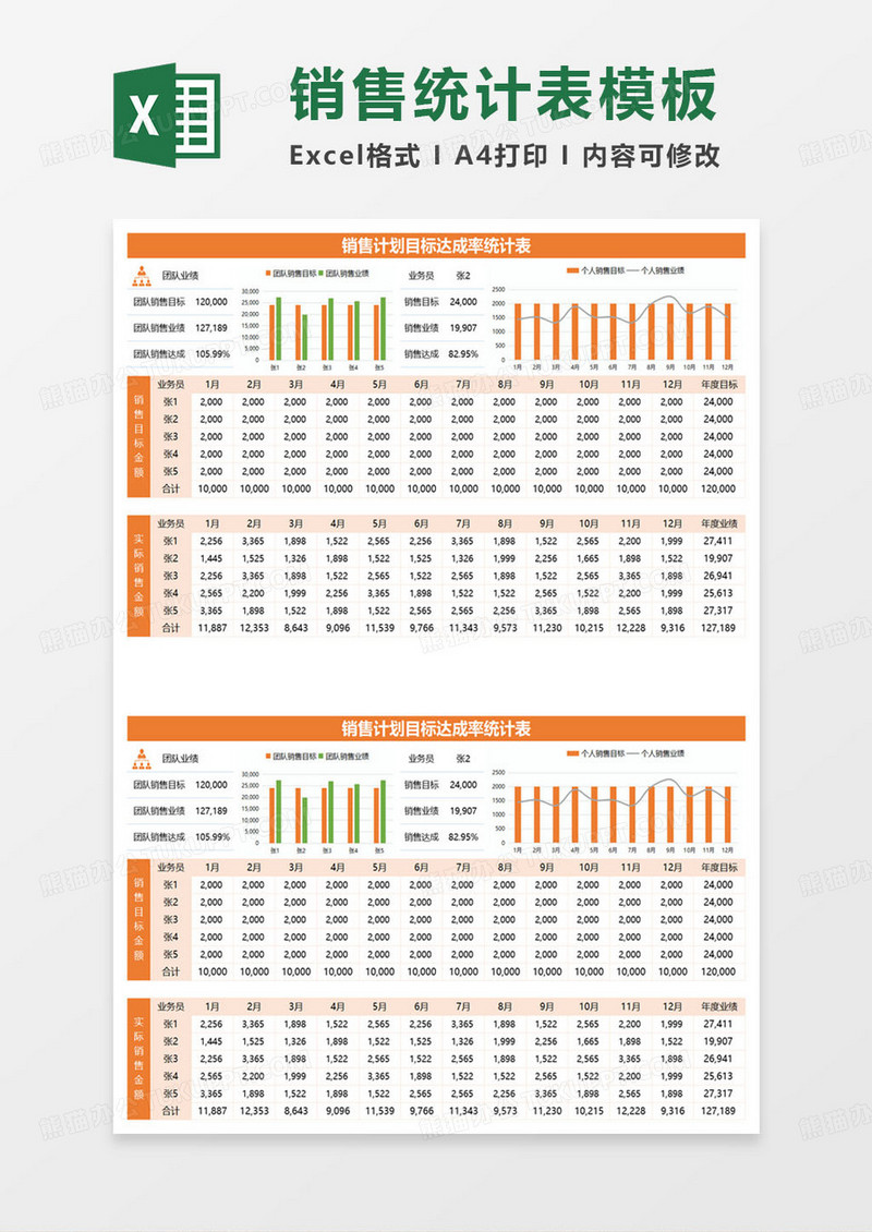 销售计划目标达成率统计表excel模板