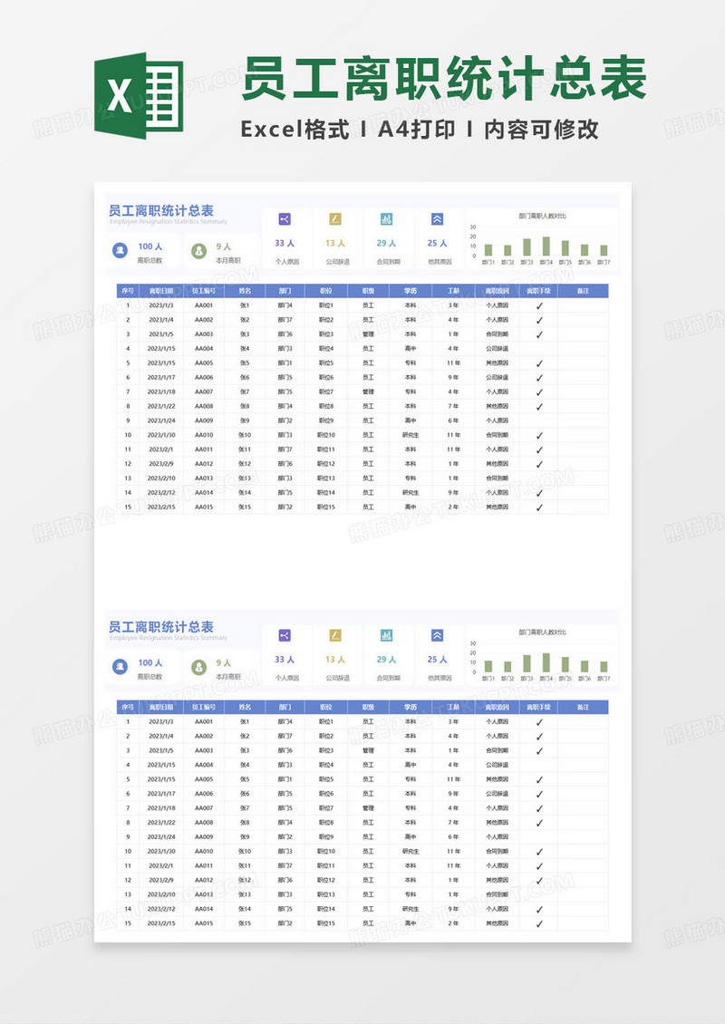 员工离职统计总表excel模板