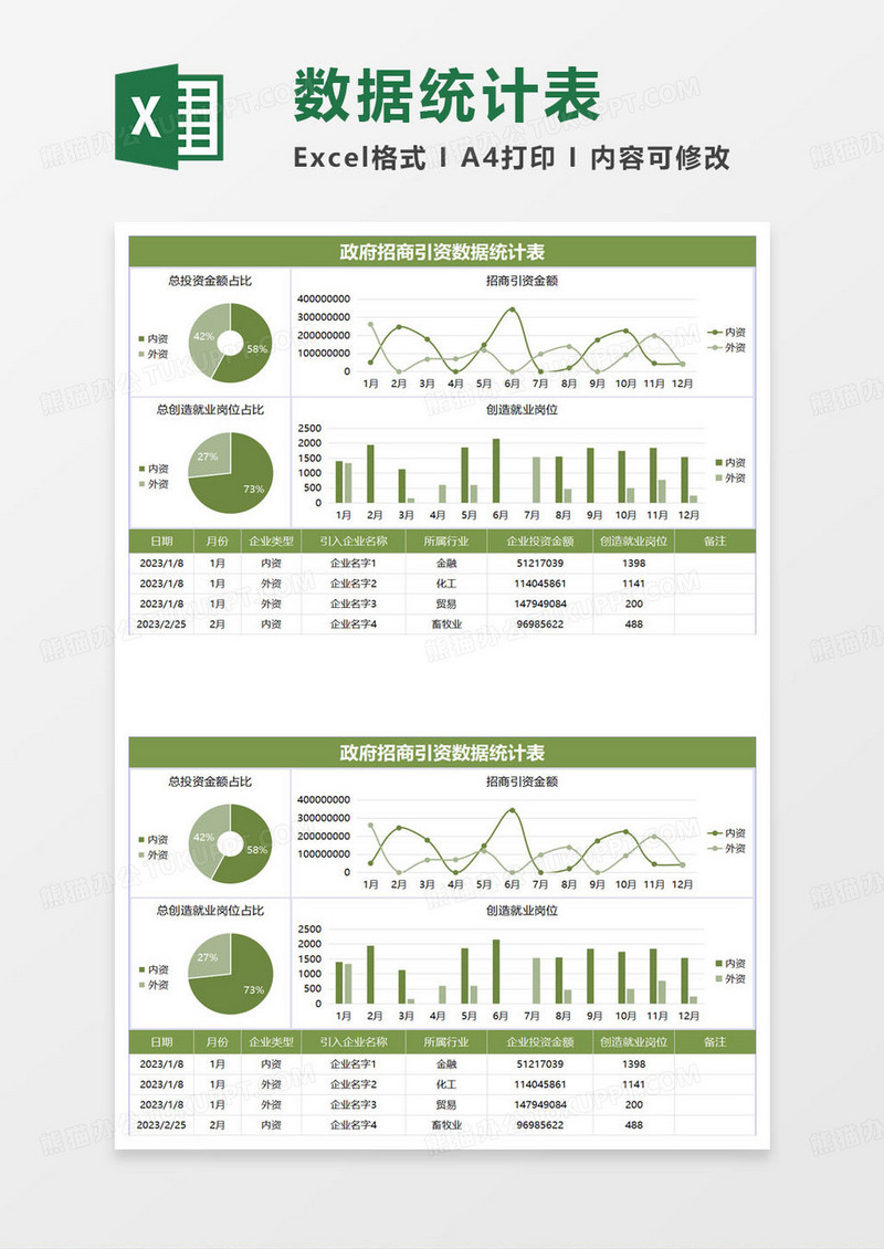 绿色简约政府招商引资数据统计表excel模板