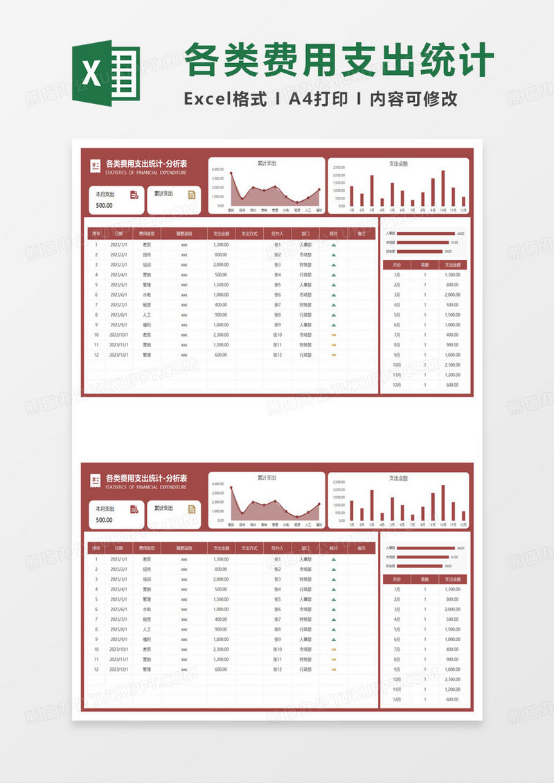 各类费用支出统计-分析表