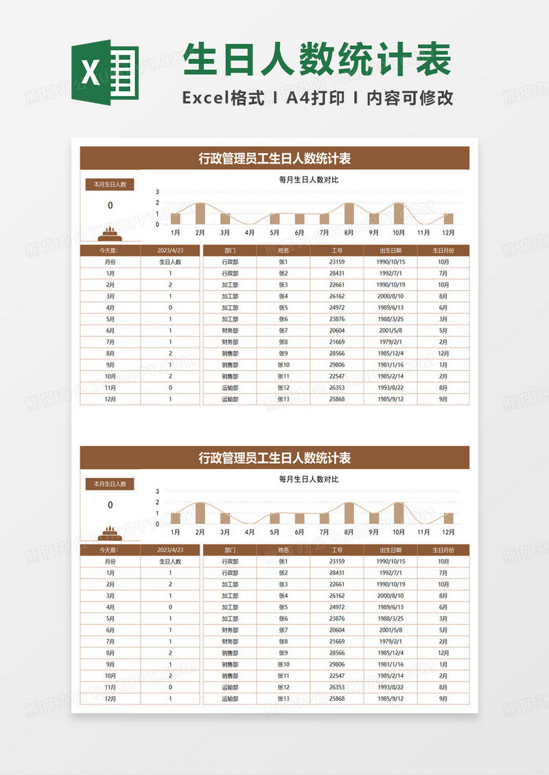 简约行政管理员工生日人数统计表excel模板